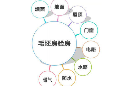 泰安裝修公司：毛坯房驗收學會這4招，再也不用擔心被開發(fā)商忽悠！